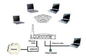 Triển khai hệ thống mạng không dây Wifi