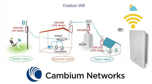 Đại lý phân phối wifi Cambium